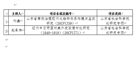 青岛工学院获批2项山东省社会科学规划项目