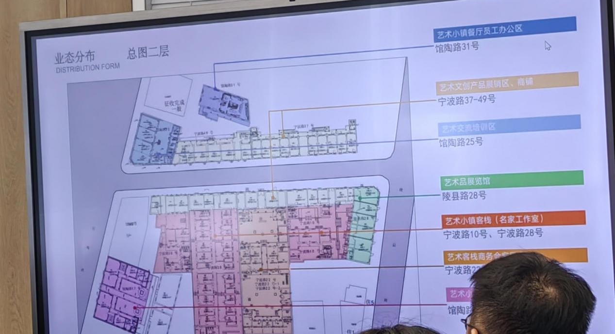 青岛工学院设计艺术与传媒学院教师 受邀参加艺术交流座谈会并协同观摩艺术文化小镇项目