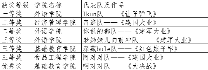 青岛工学院举行第二届“声临其境 音你而变”配音大赛 青岛工学院举行第二届“声临其境 音你而变”配音大赛