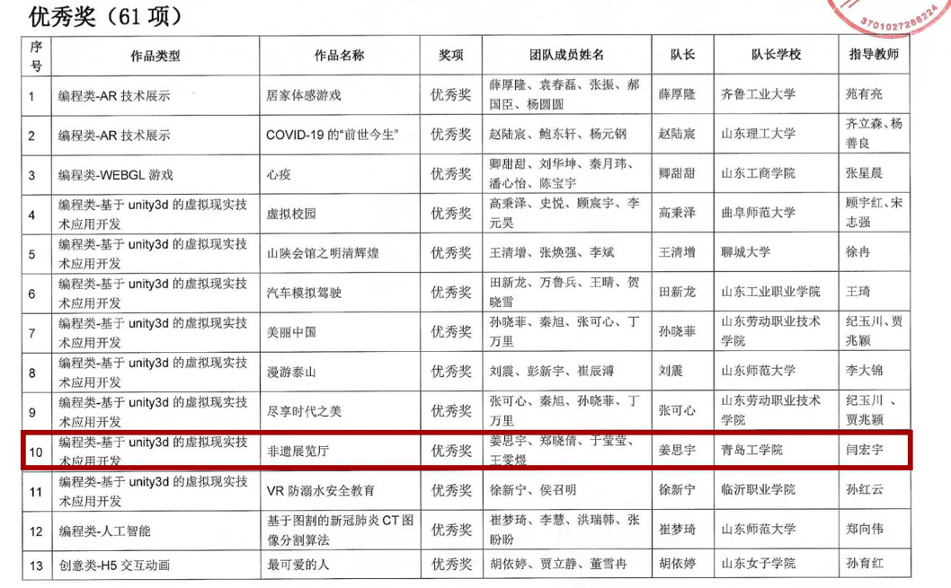 我校学生在山东省数字媒体创新大赛中喜获佳绩