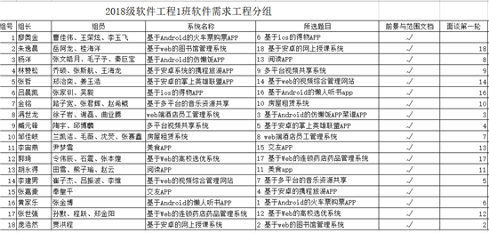 “停课不停学 停课不停教” 青岛工学院“网上实验课”同样精彩