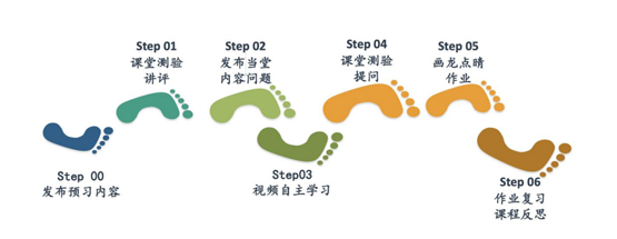 以高质量在线教学应对疫情大考！青岛工学院线上教学百花齐放